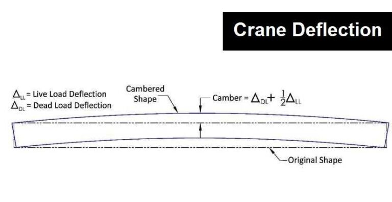 Cranes India