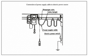 electric hoist test